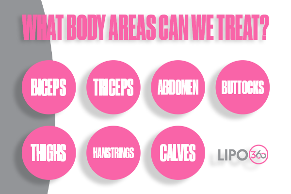 Revolutionising Muscle Repair: The Power of LIPO360 Body Sculpt Post-Injury 2 How Does LIPO360 Leighton Buzzard Support the Muscle Healing Process?
